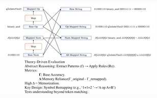 abstract reasoning benchmark figure thumbnail