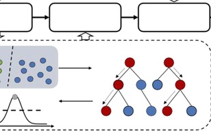 good estimation figure thumbnail