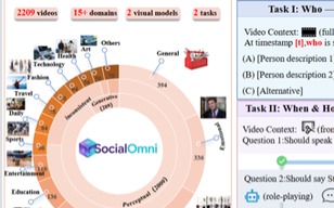 socialomni figure thumbnail