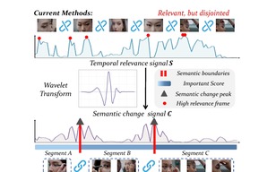 wavelet frame selection figure thumbnail