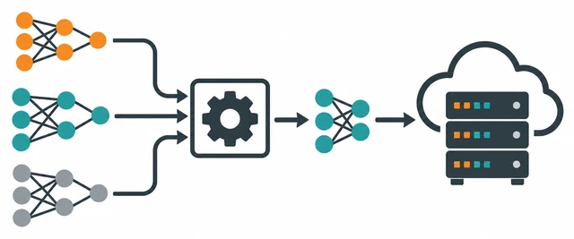 Alibaba / Tmall Model Compression and Acceleration: Conceptual technical architecture illustration