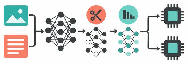 MindPIPE: Automated Large-Model Compression and Quantization: Conceptual technical architecture illustration