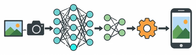OPPO Mobile Vision Algorithms and Lightweight Deployment R&D: Conceptual technical architecture illustration