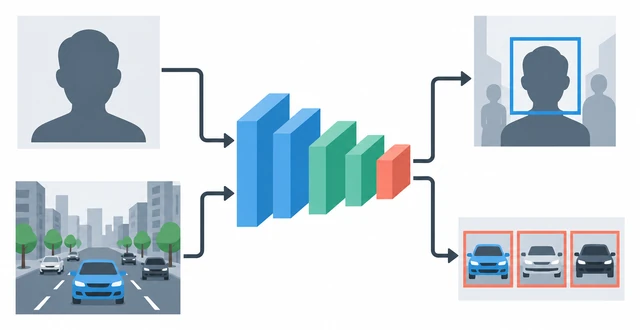 Tencent Youtu Smart Security and Consumer Vision R&D: Conceptual technical architecture illustration