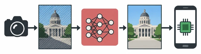 vivo Model Compression for Moiré and Shadow Removal: Conceptual technical architecture illustration
